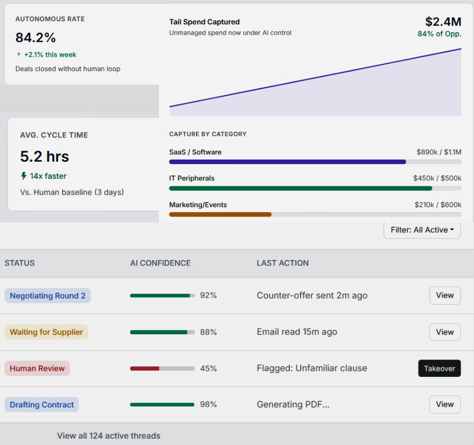 VigiloIQ Platform Overview